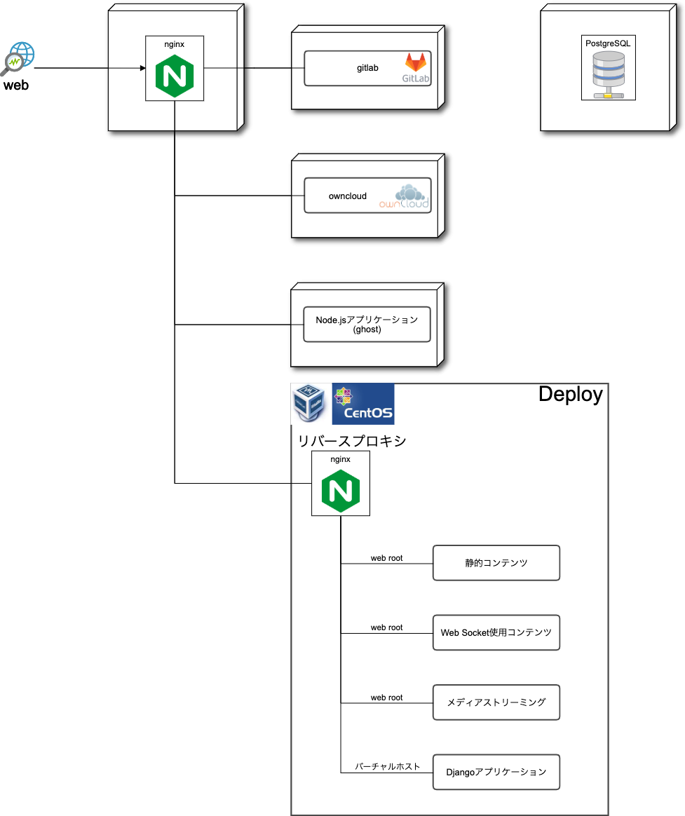 emby server help