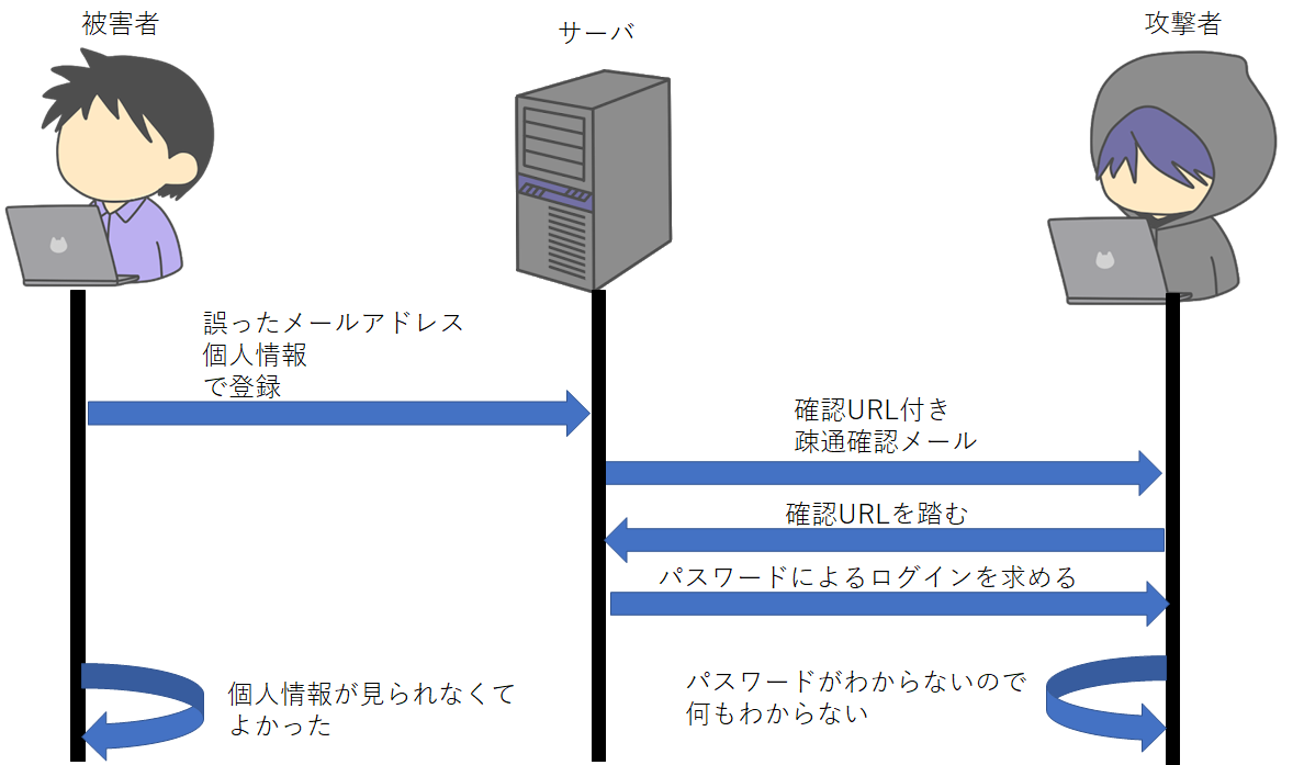 ウサたろー／確認用です！！ Exmark LZE730KA604SS - Exmark 60