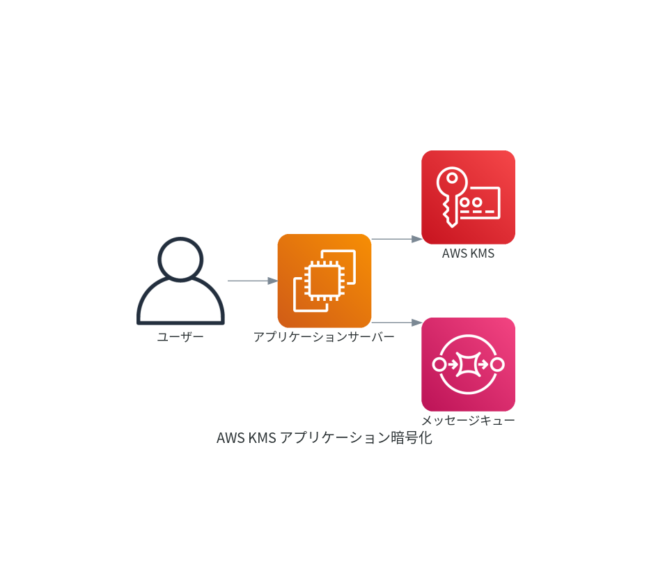 mommmm確認ページ フィッシング用品｜コマセホルダー角型（小）BMラバーベース