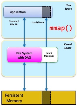 mmap.jpg