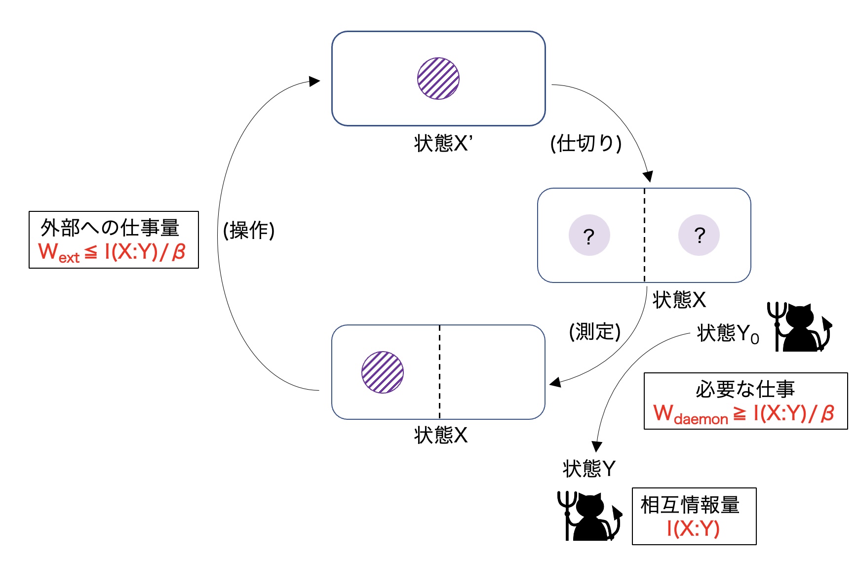生物物理学 まとめ&実装 #Python - Qiita