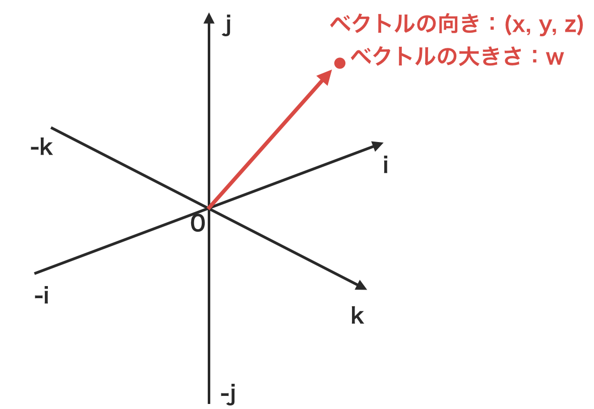 スクリーンショット 2019-06-07 20.35.38.png