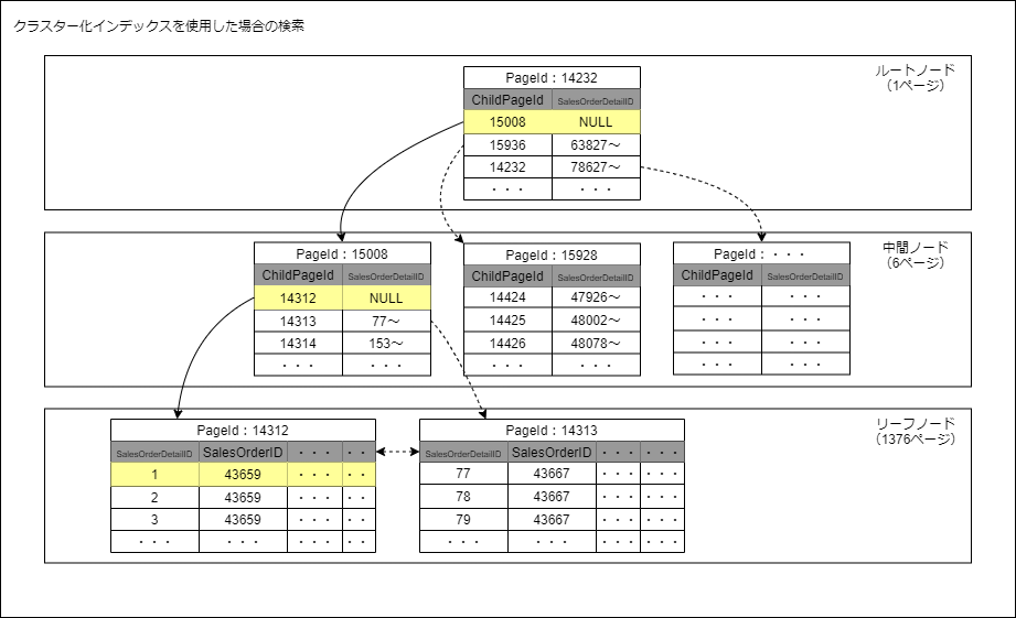 データベースインデックスとは何か、そしてどのように役立つのか