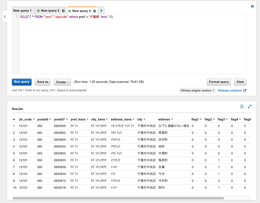 AthenaのMSCK REPAIR TABLEを試してみた Pyspark Qiita