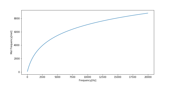 mel_frequency.png