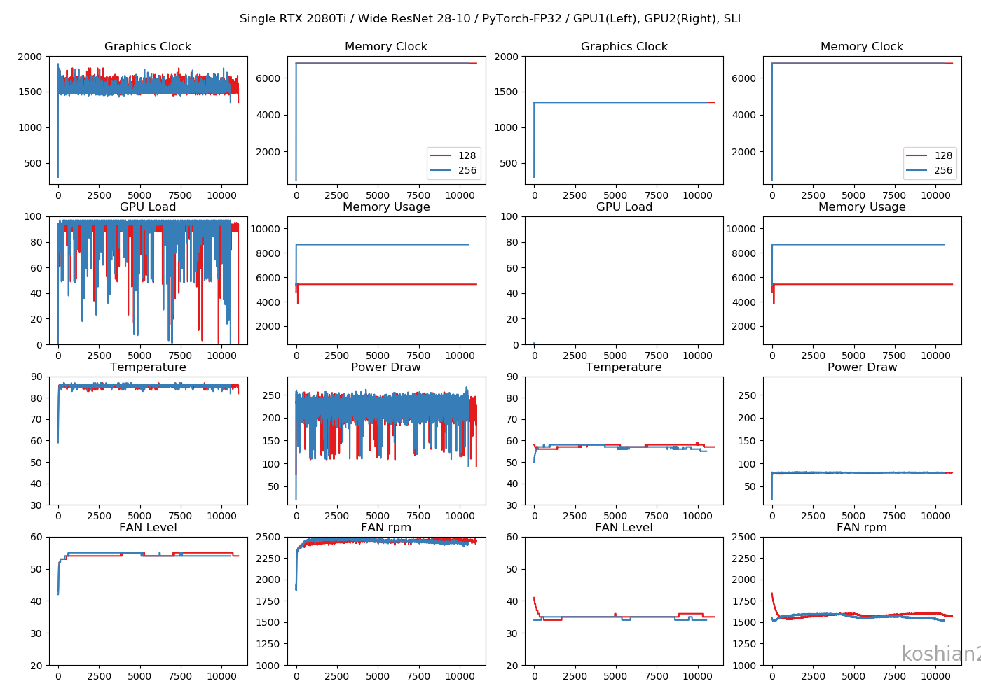 gpu_Wide ResNet 28-10.png