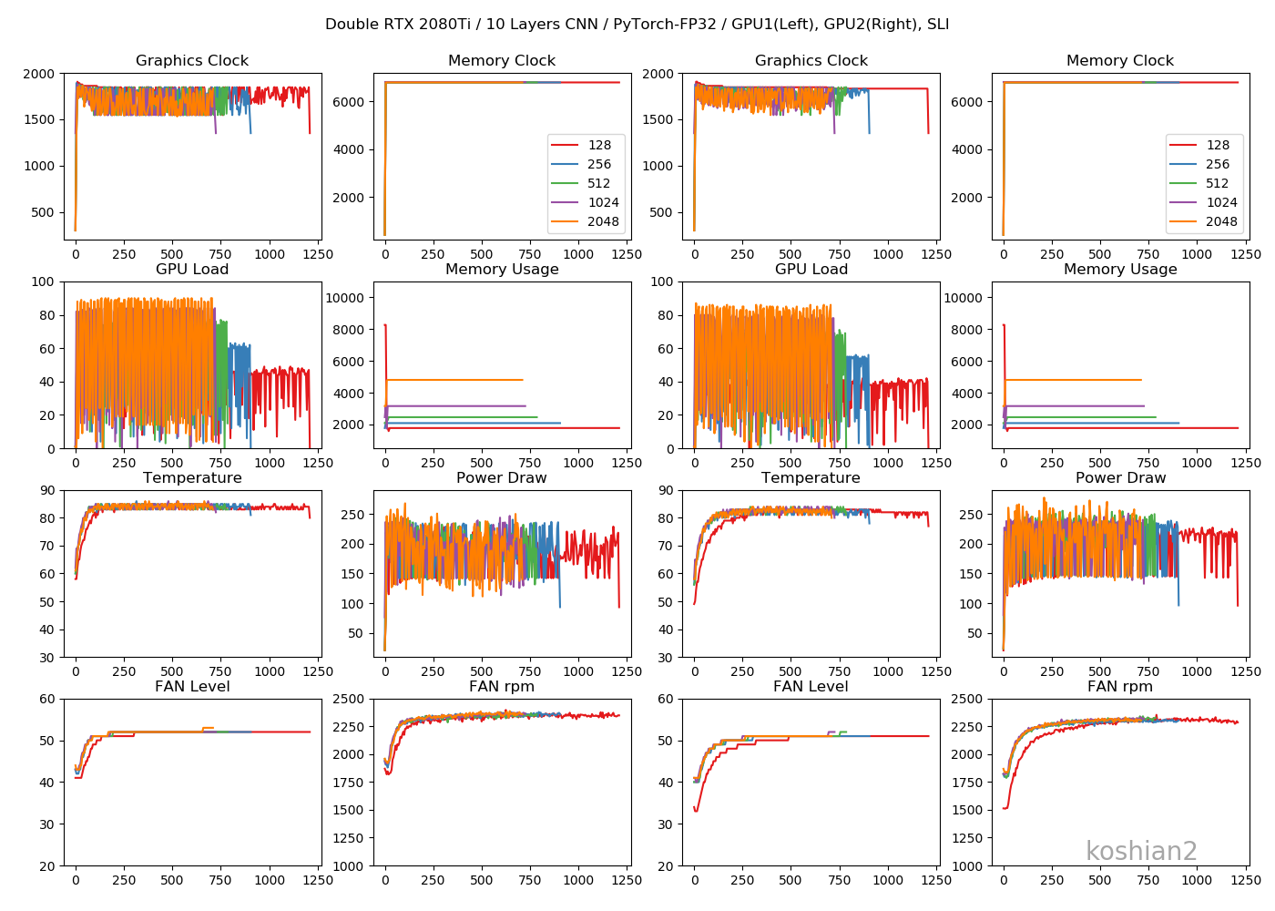 multigpu_10 Layers CNN.png