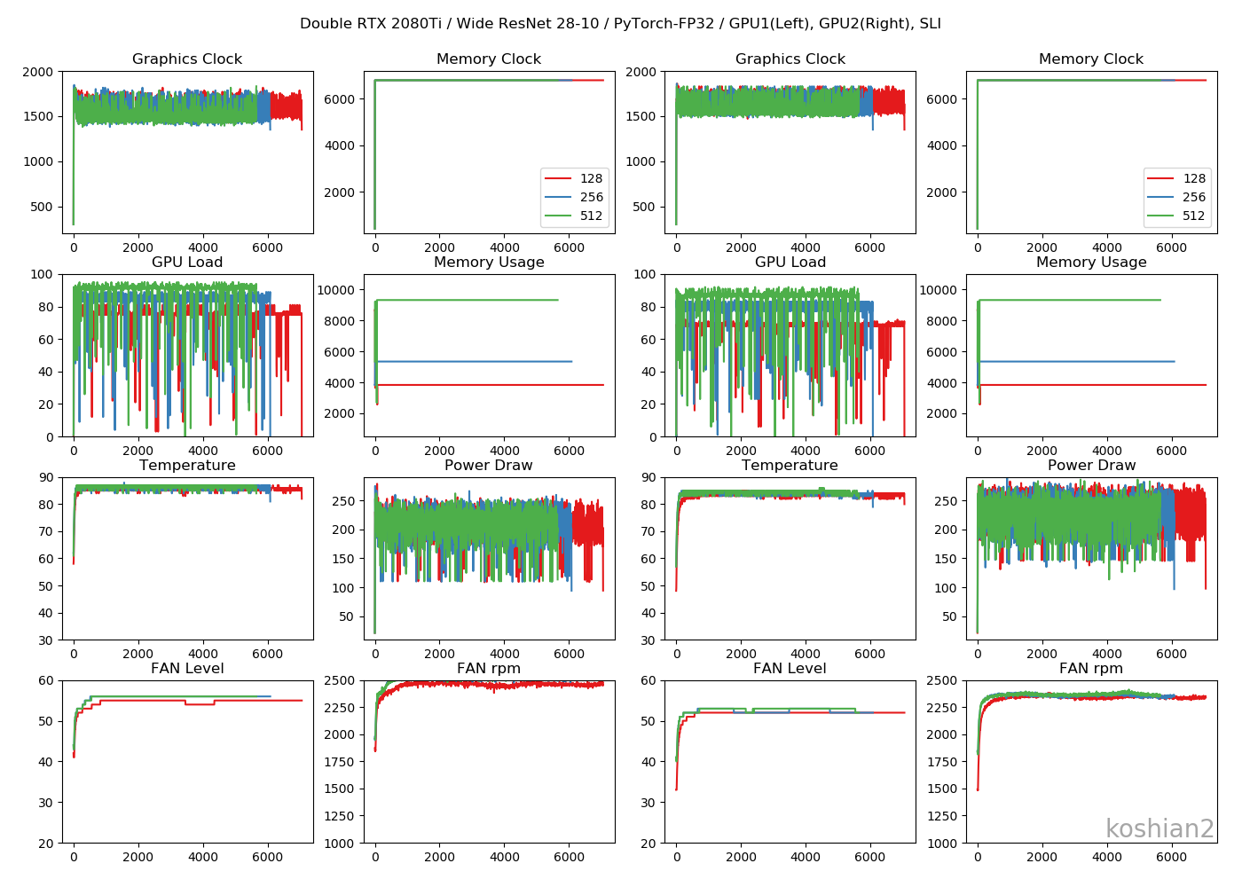 multigpu_Wide ResNet 28-10.png