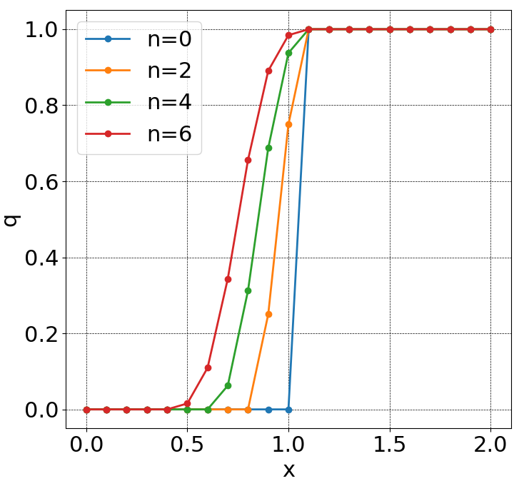 数値流体力学3～数値流束～ #Python - Qiita