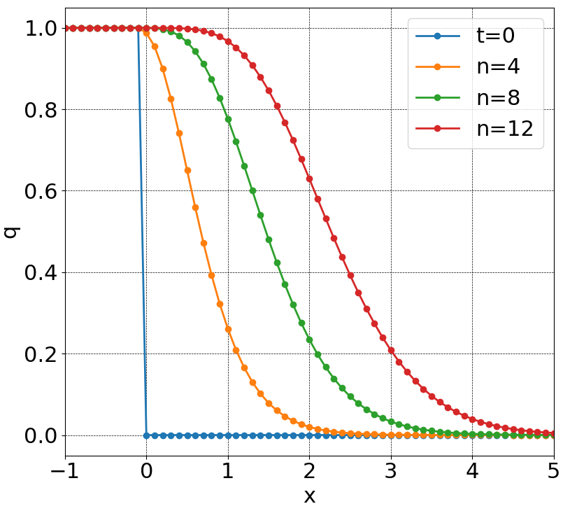 関数解析 70537ce9-cea0-cb5a-34ba-