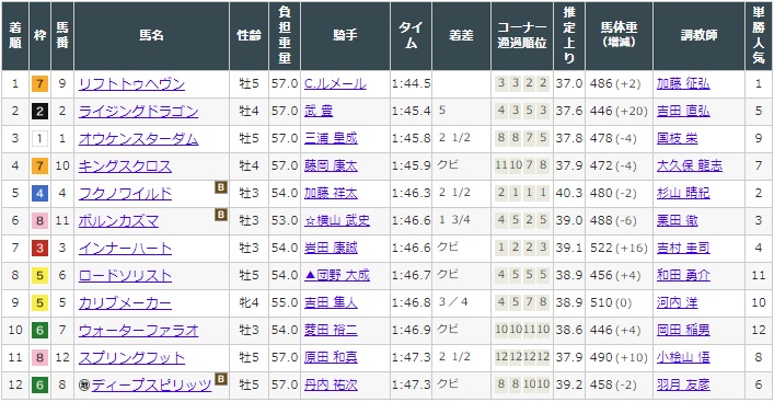niigata9Rresults.jpg