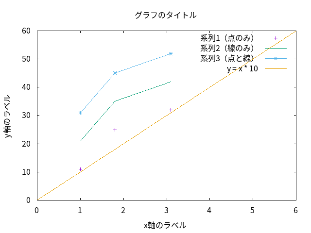 タグ Gnuplot の記事一覧 Qiitaの図