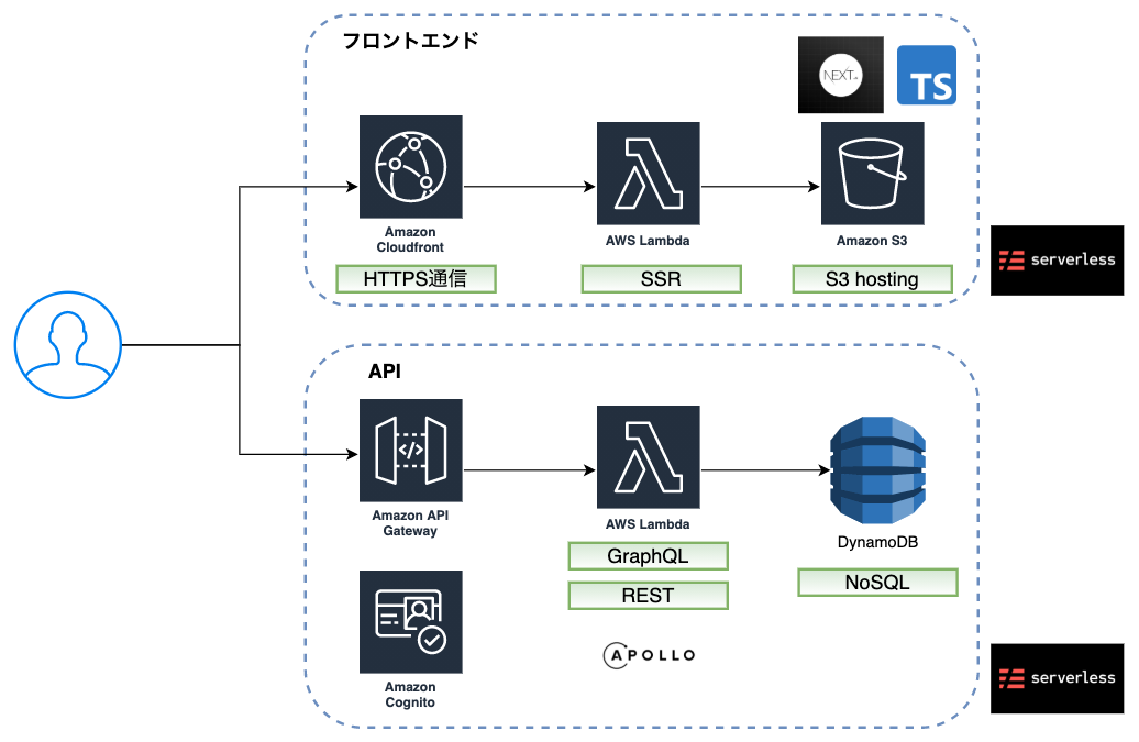 aws.png