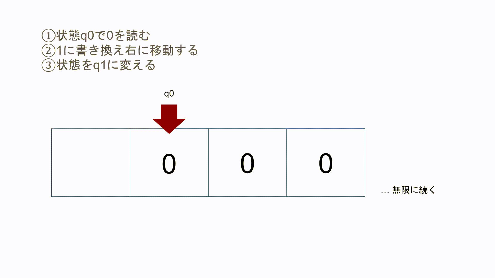 計算量の概念について難しい言葉を使わず自分なりに解説してみる