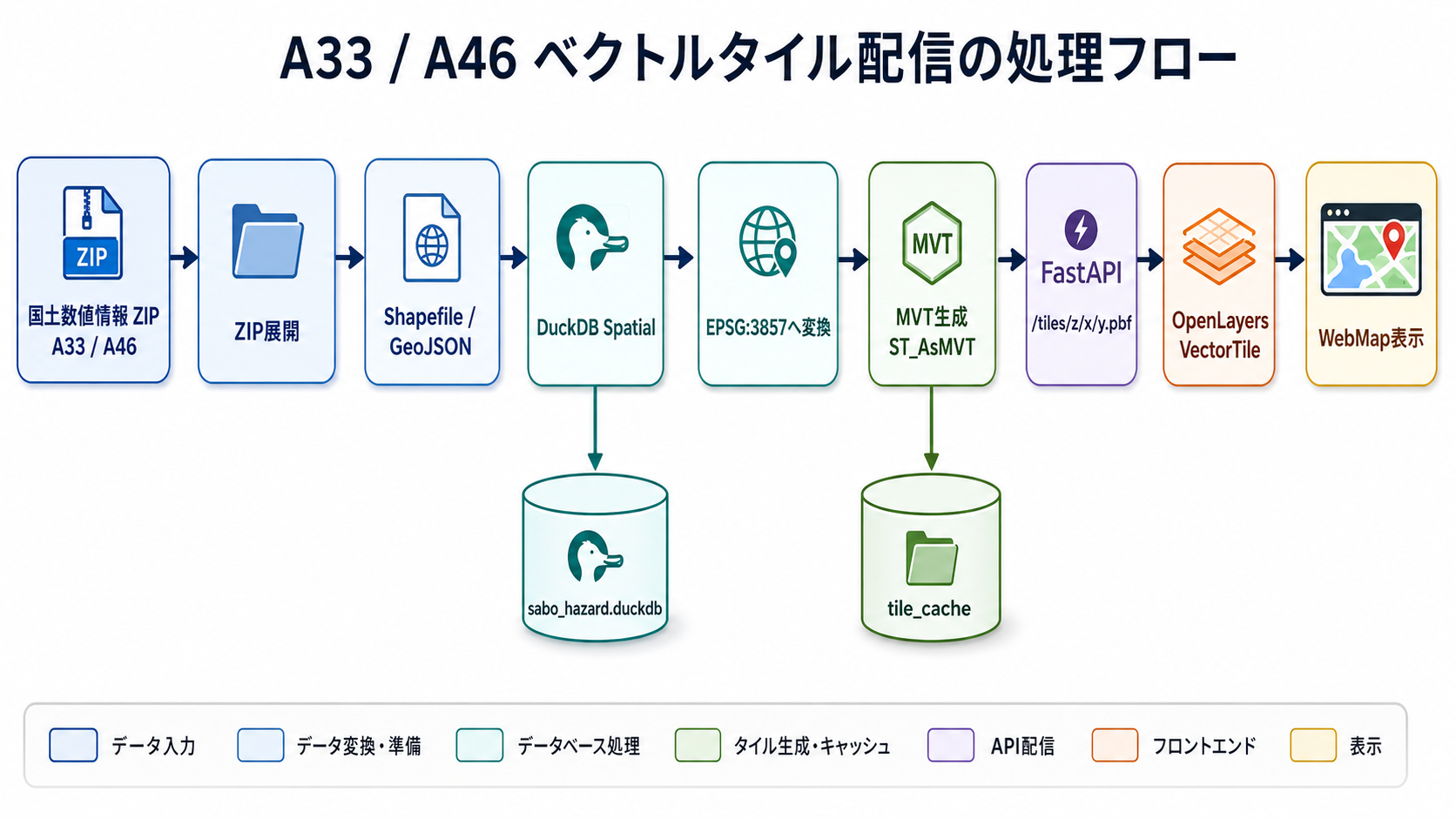 国土数値情報 土砂災害警戒区域など を DuckDB Spatial + FastAPI +