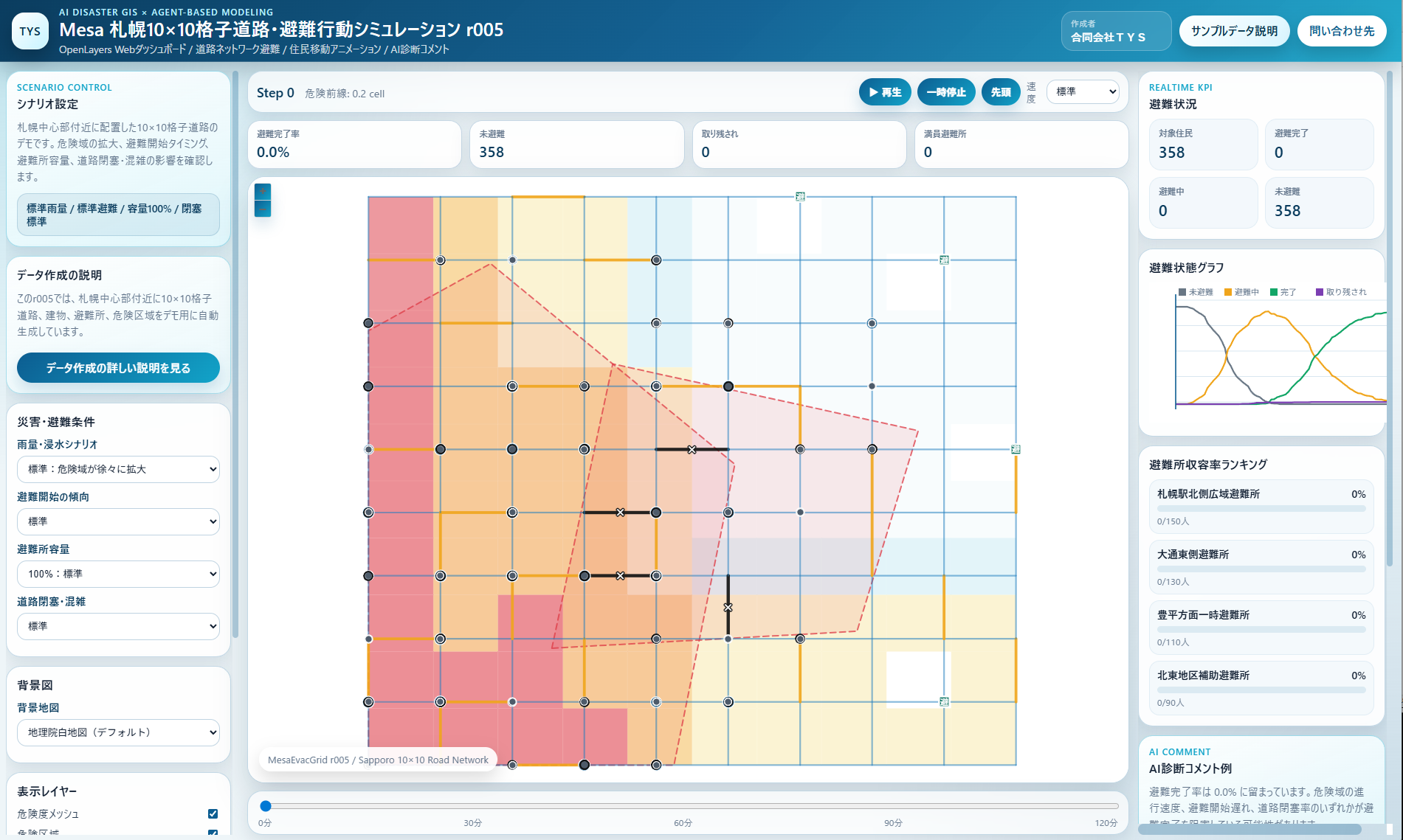 Mesa + OpenLayersで道路ネットワーク避難シミュレーションデモを作ってみた Chapter01 #Python - Qiita