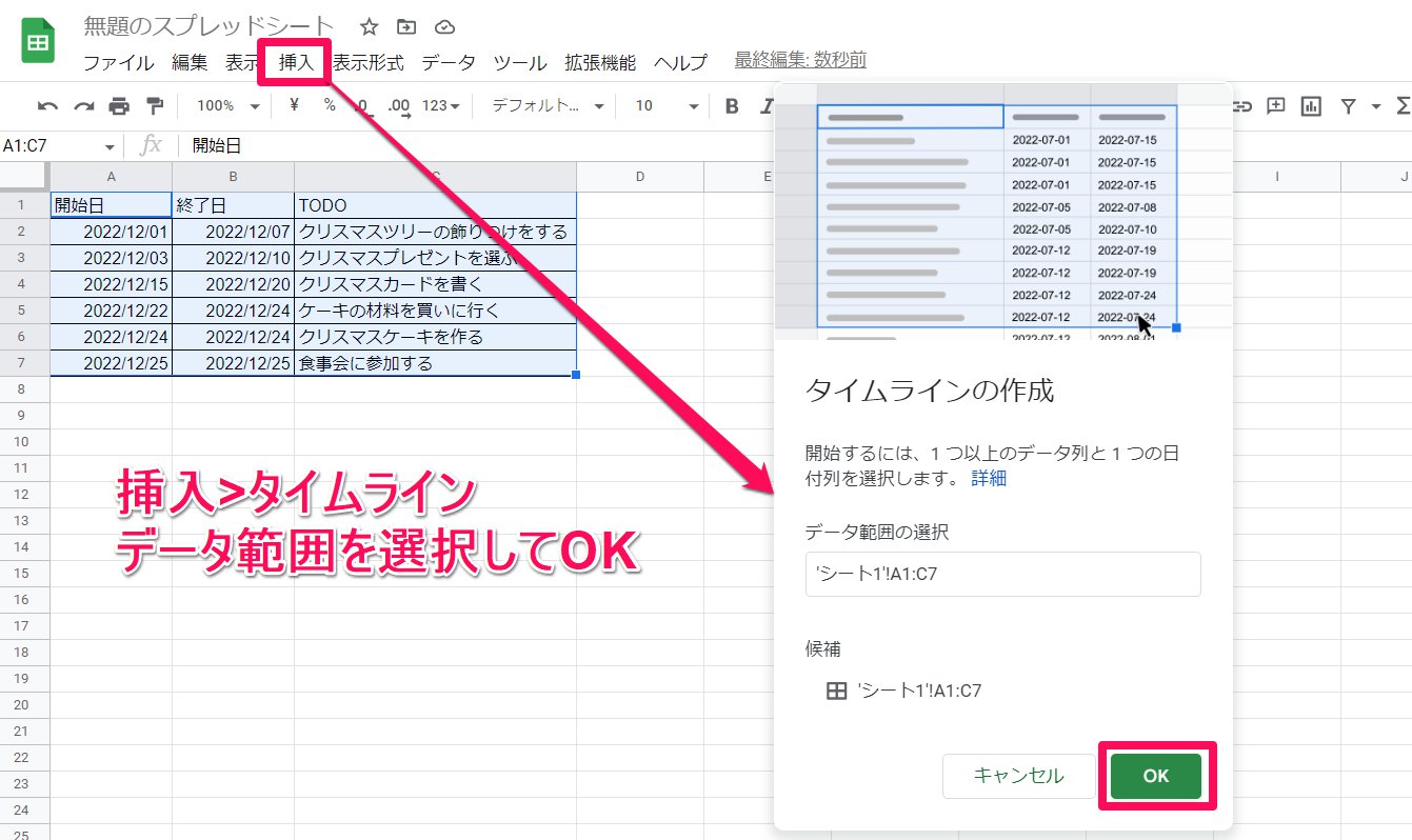 無題クリップ<em>120222</em>102859_PM.jpg” title=”” /></p>
<p></p>
<h1>タイムラインビューを編集する<br /></h1>
<p>作ったタイムラインビューを編集してみましょう。<br />
編集機能はシンプルです。</p>
<h2>特定のカードの編集やアクセスを行う<br /></h2>
<p>パソコンで作成した [タイムライン ビュー] タブの[設定]アイコンをクリックします。<br />
使用する列をオプションから選択します。</p>
<p><img decoding=