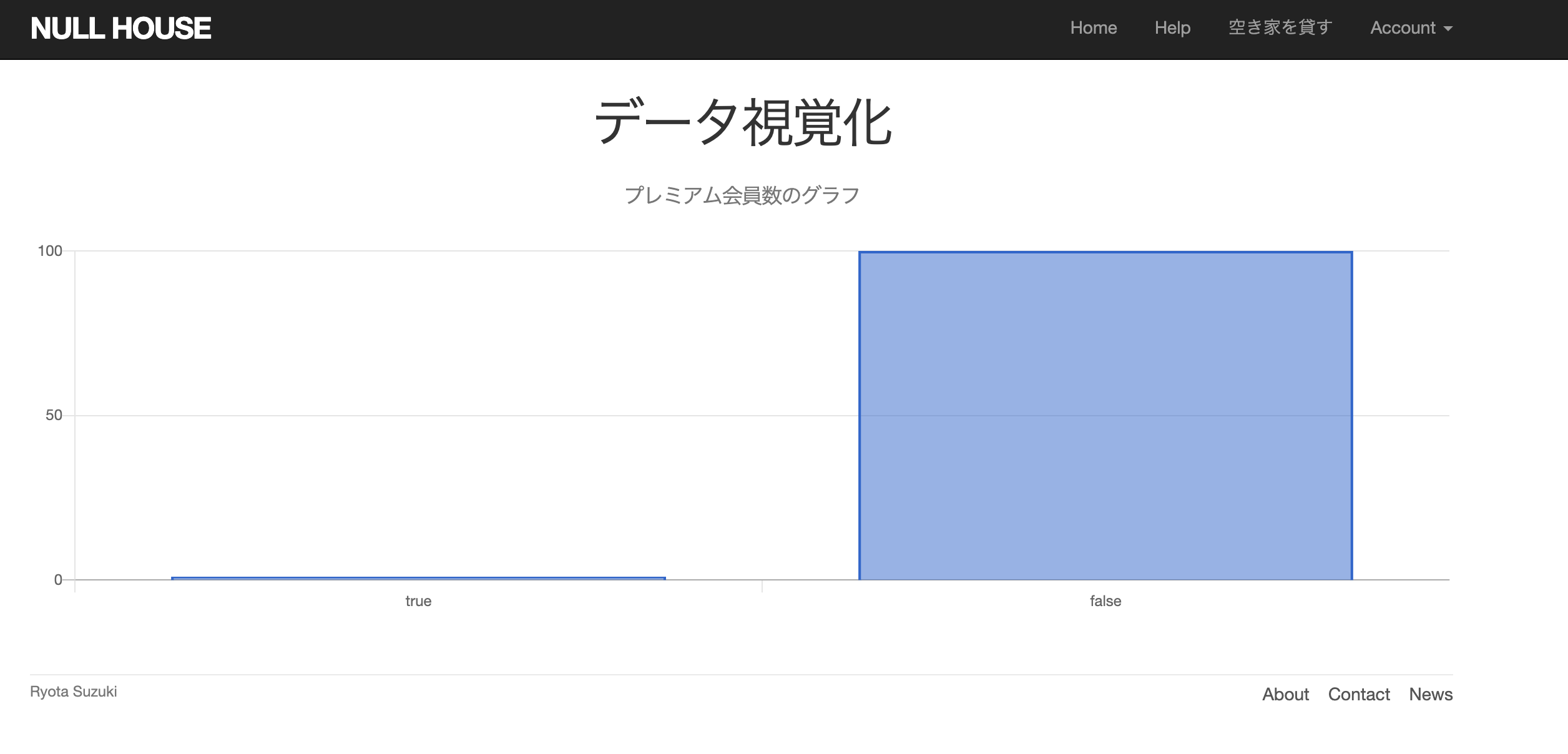 スクリーンショット 2019-07-28 16.52.33.png