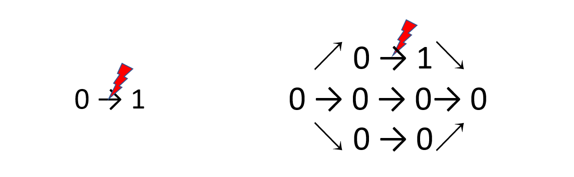 量子誤り訂正入門 #量子コンピュータ - Qiita
