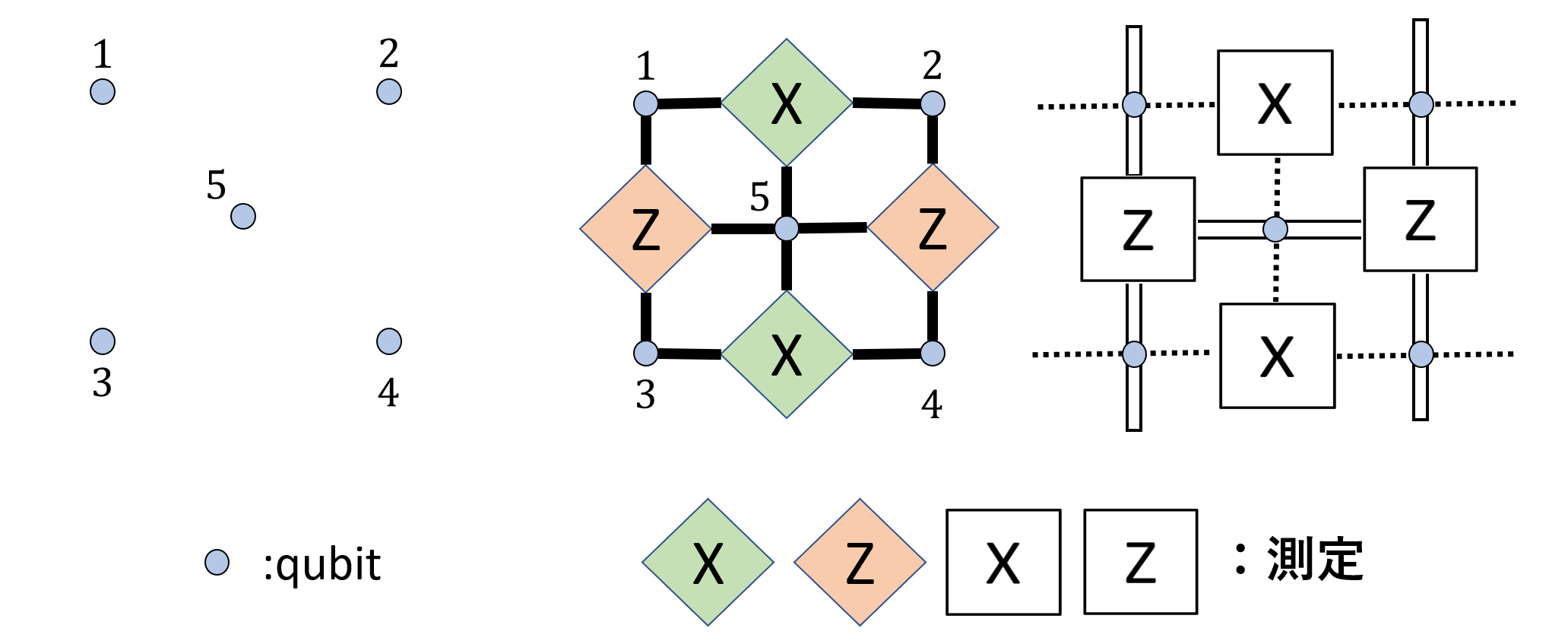量子誤り訂正入門 #量子コンピュータ - Qiita