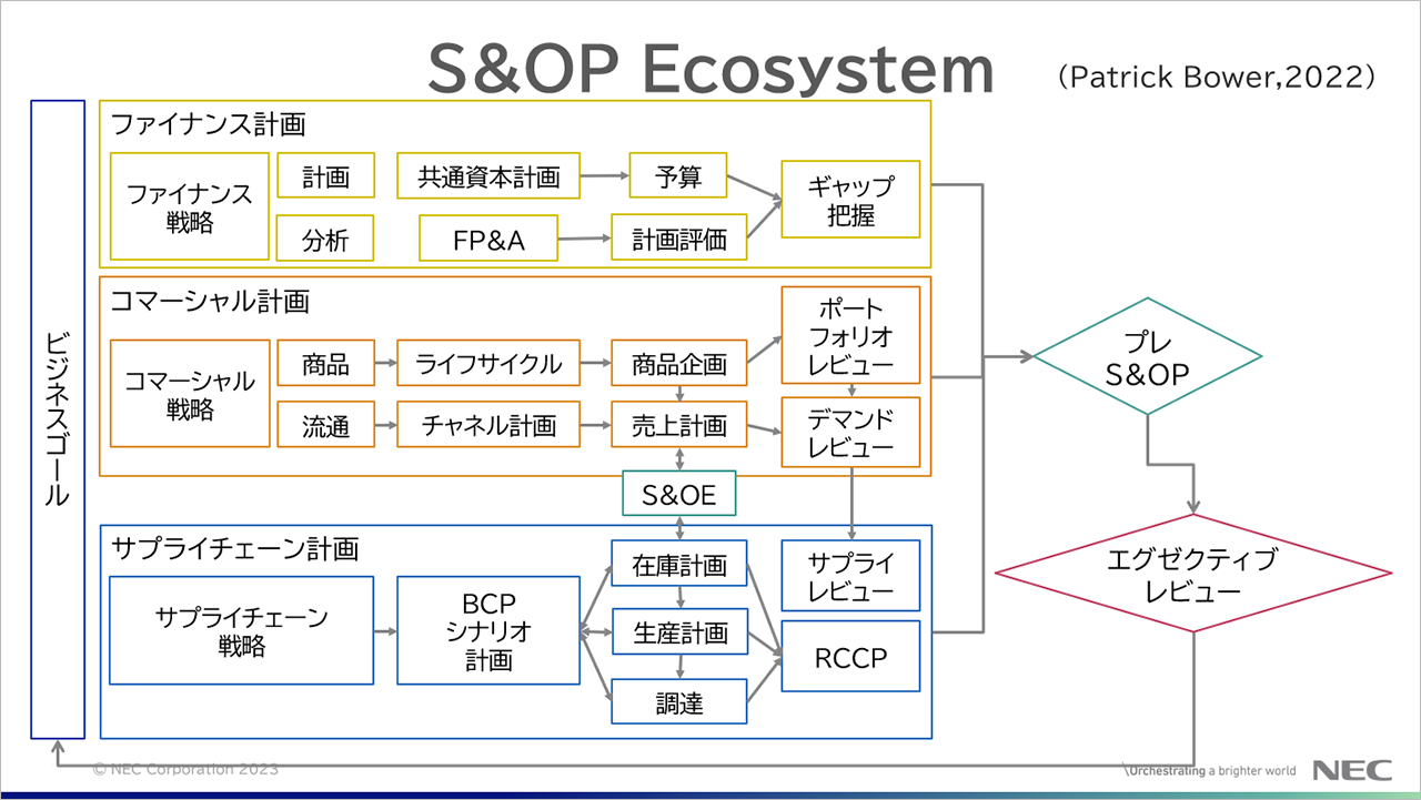 スマートロジスティクス IoTと進化するSCM実行系 スマートロジスティクス 〜IoTと進化するSCM実行系〜 | 政府刊行