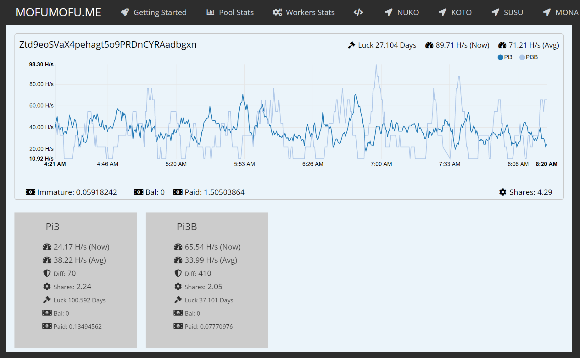Raspberry Pi ではじめるCPUマイニング（BitZeny編） #RaspberryPi - Qiita