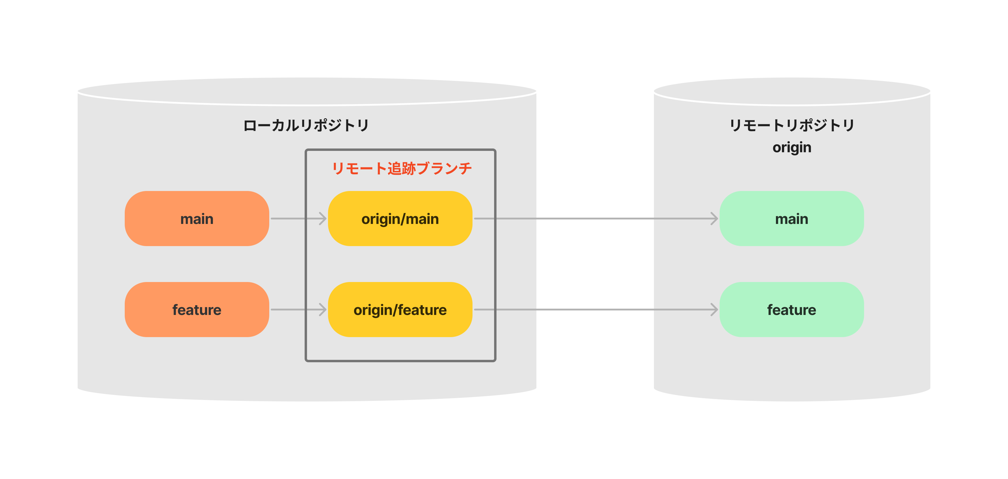 git.png