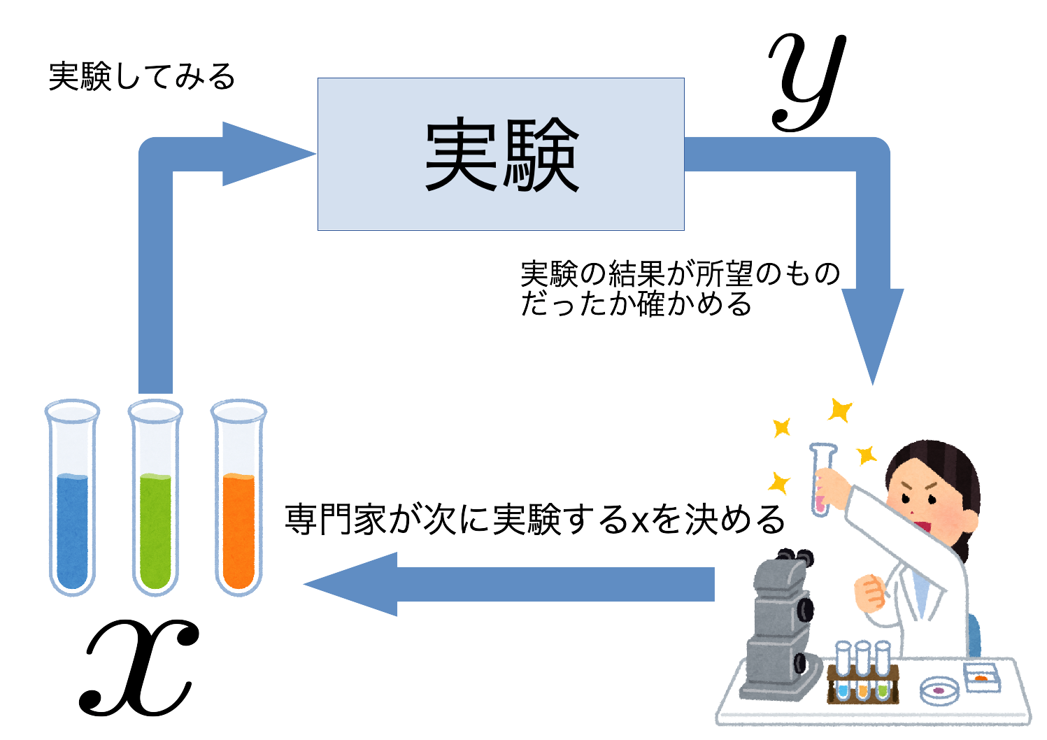 機械学習: ベイズと最適化の観点から 51k1r1TGuML._AC_SY200_QL15_.jpg