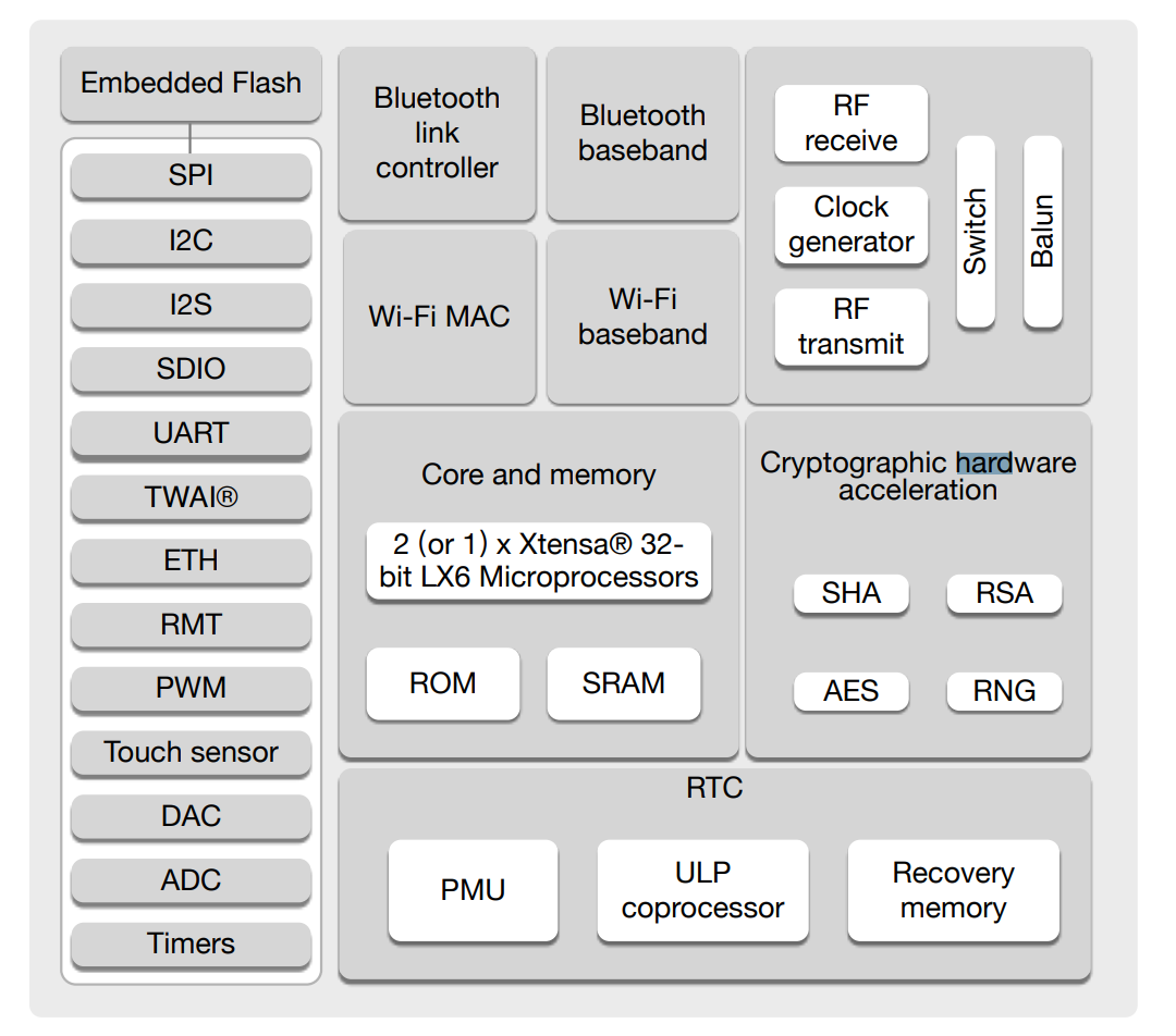 esp32の不揮発メモリについて調べて試してみました。 #IoT - Qiita