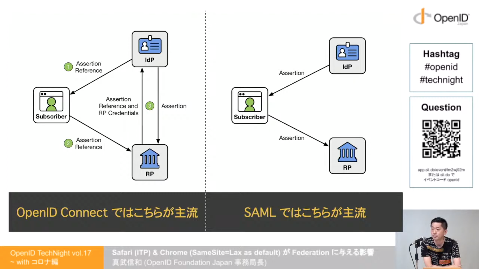 SAML Binding の 巻 SSO Qiita