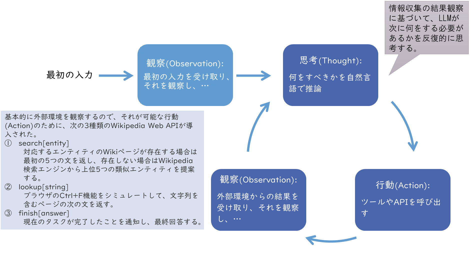 6W2Hで体系化し直した生成AI(LLM)のプロンプトの書き方：初級者から 
