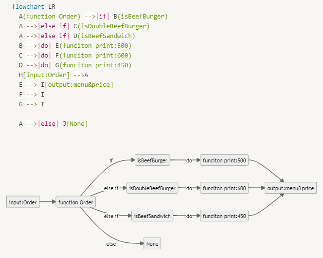 menupseudocode.png