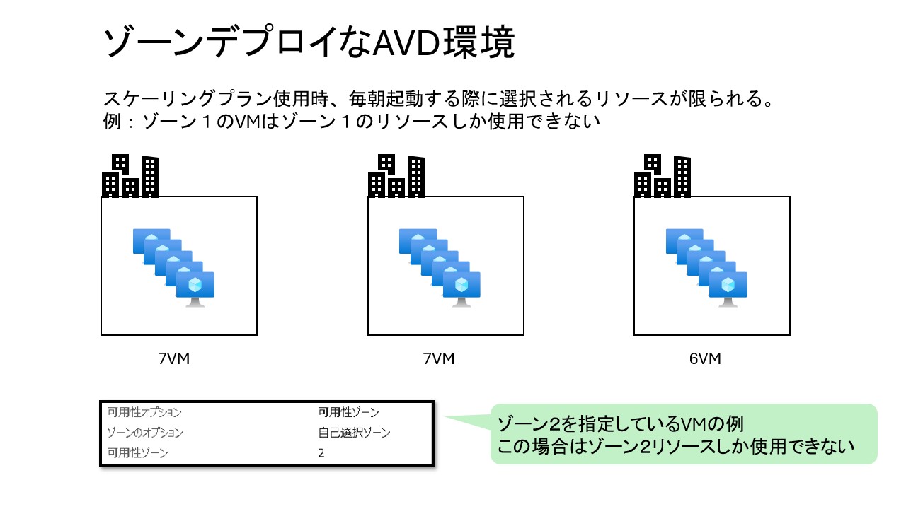 あまり使わないので… あまり使わないので…