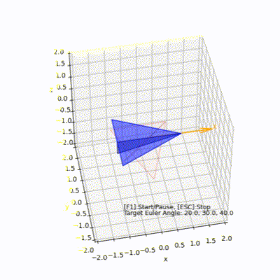 Euler400.gif