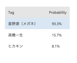 スクリーンショット 2019-08-28 0.14.07.png