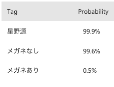 スクリーンショット 2019-08-27 22.21.34.png