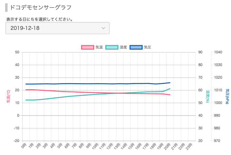 スクリーンショット 2019-12-18 20.54.22.png