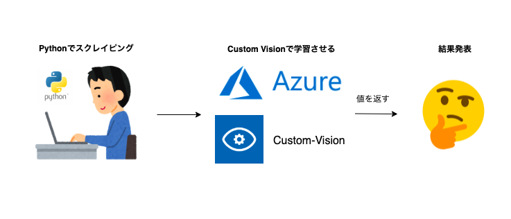 スクリーンショット 2019-08-28 0.30.39.png