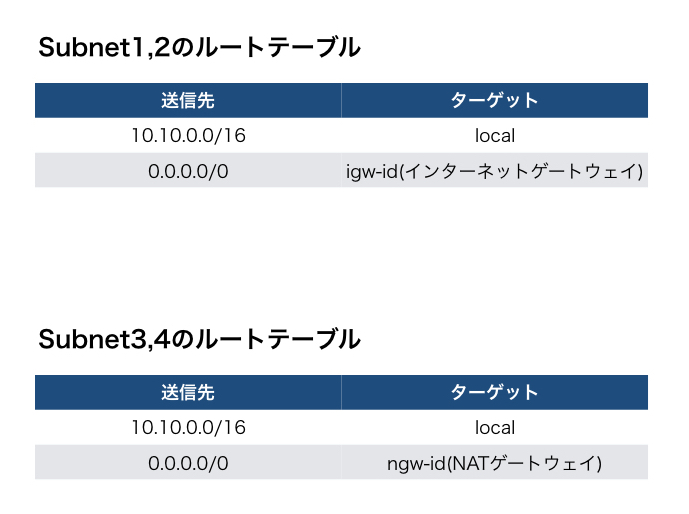 ルートテーブル.jpeg
