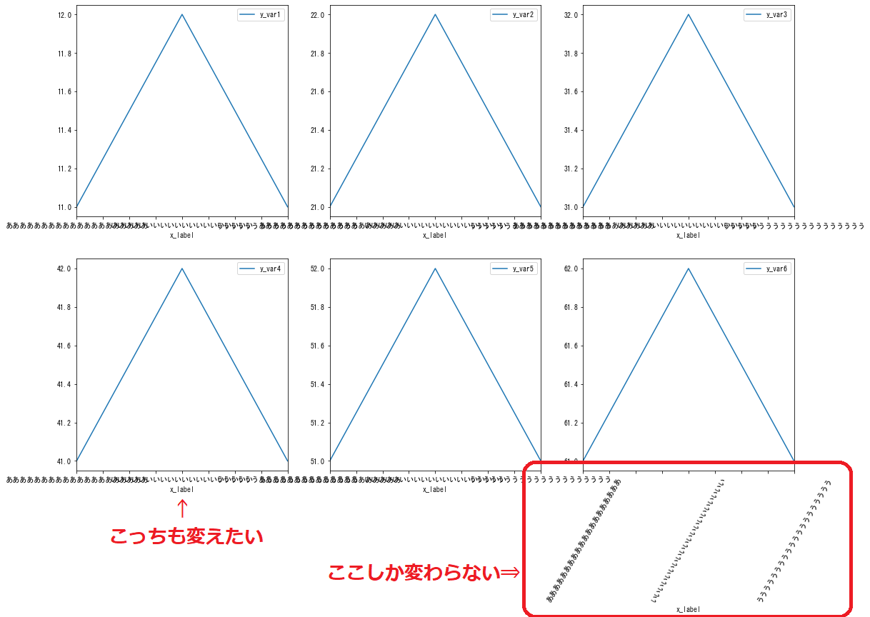 Subplots xticks rotation Python Qiita
