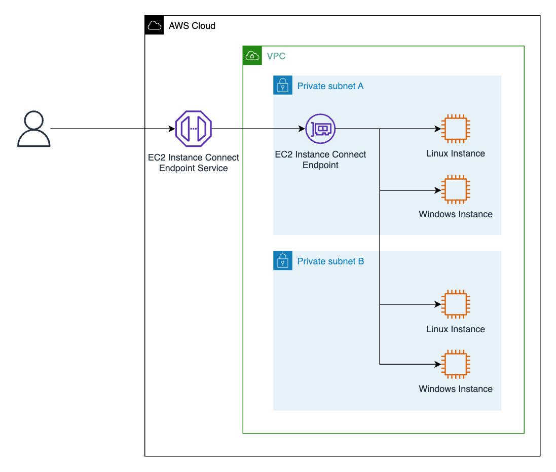 aws-ec2-instance-connect-endpoint-terraform-qiita
