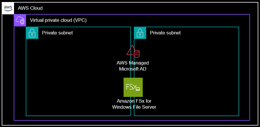 Amazon FSx for Windows File Server 運用入門 #AWS - Qiita