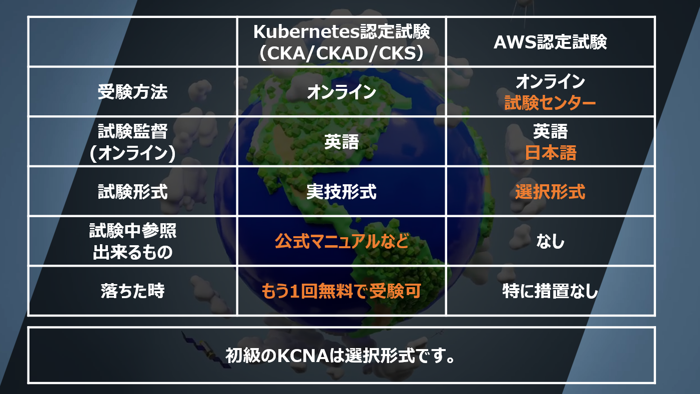 Attended CSPO certification training