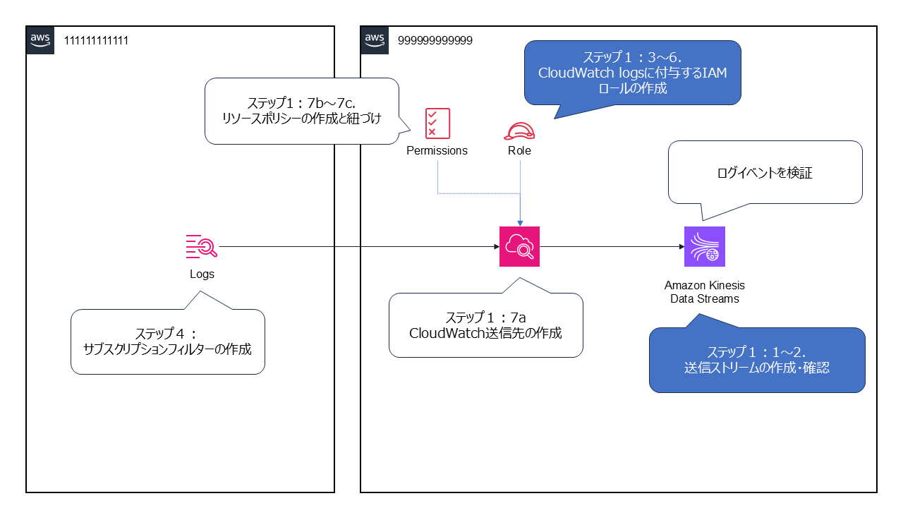 SYSTM  システム ジョイスティック  DEADKOOKS 着払い発送 Friends | Dead Kooks Shonan