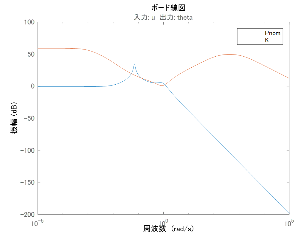 H∞制御 13c37404-487f-8731-cffa-