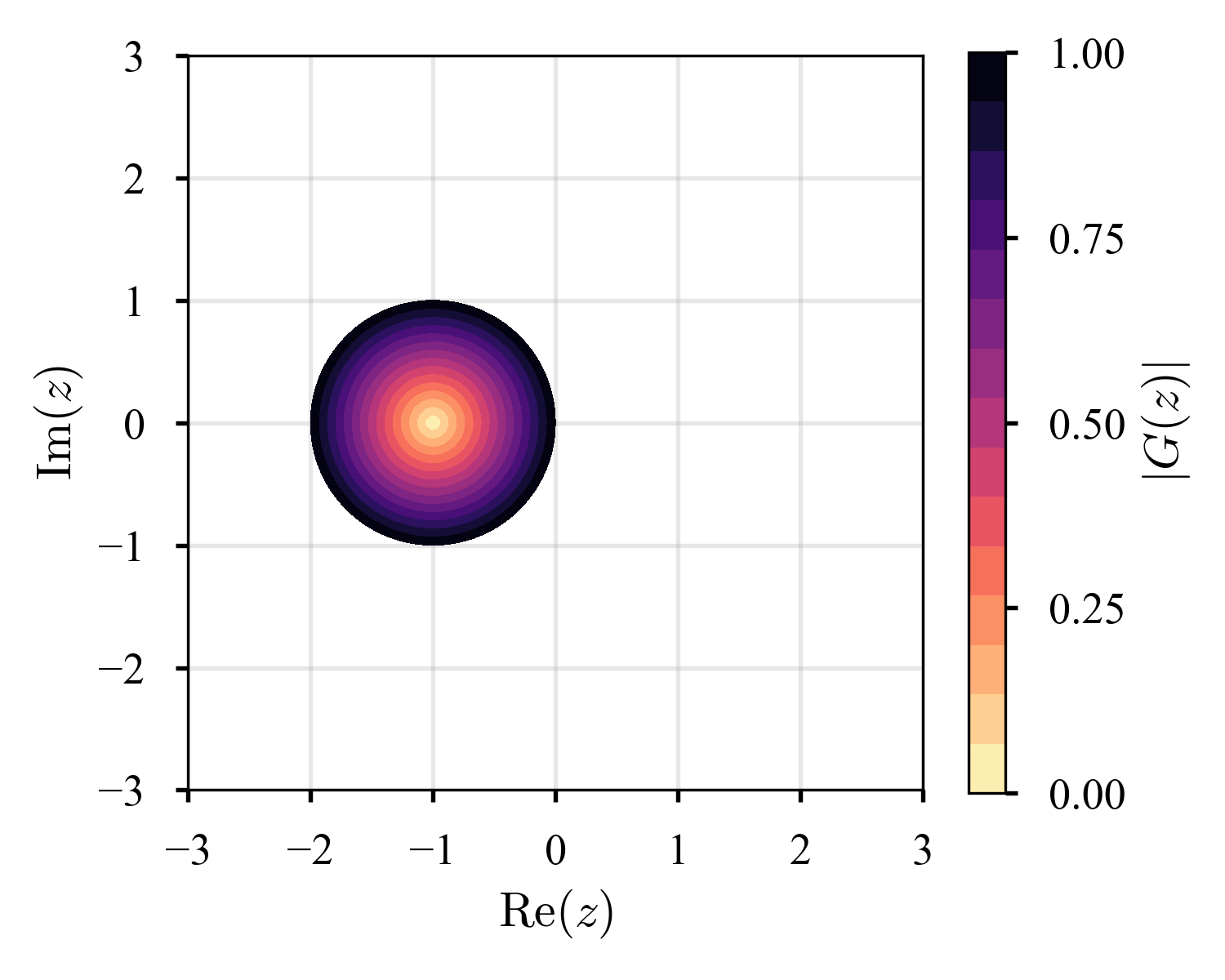 陽的時間積分法（Runge-Kutta族）たち #数値解析 - Qiita