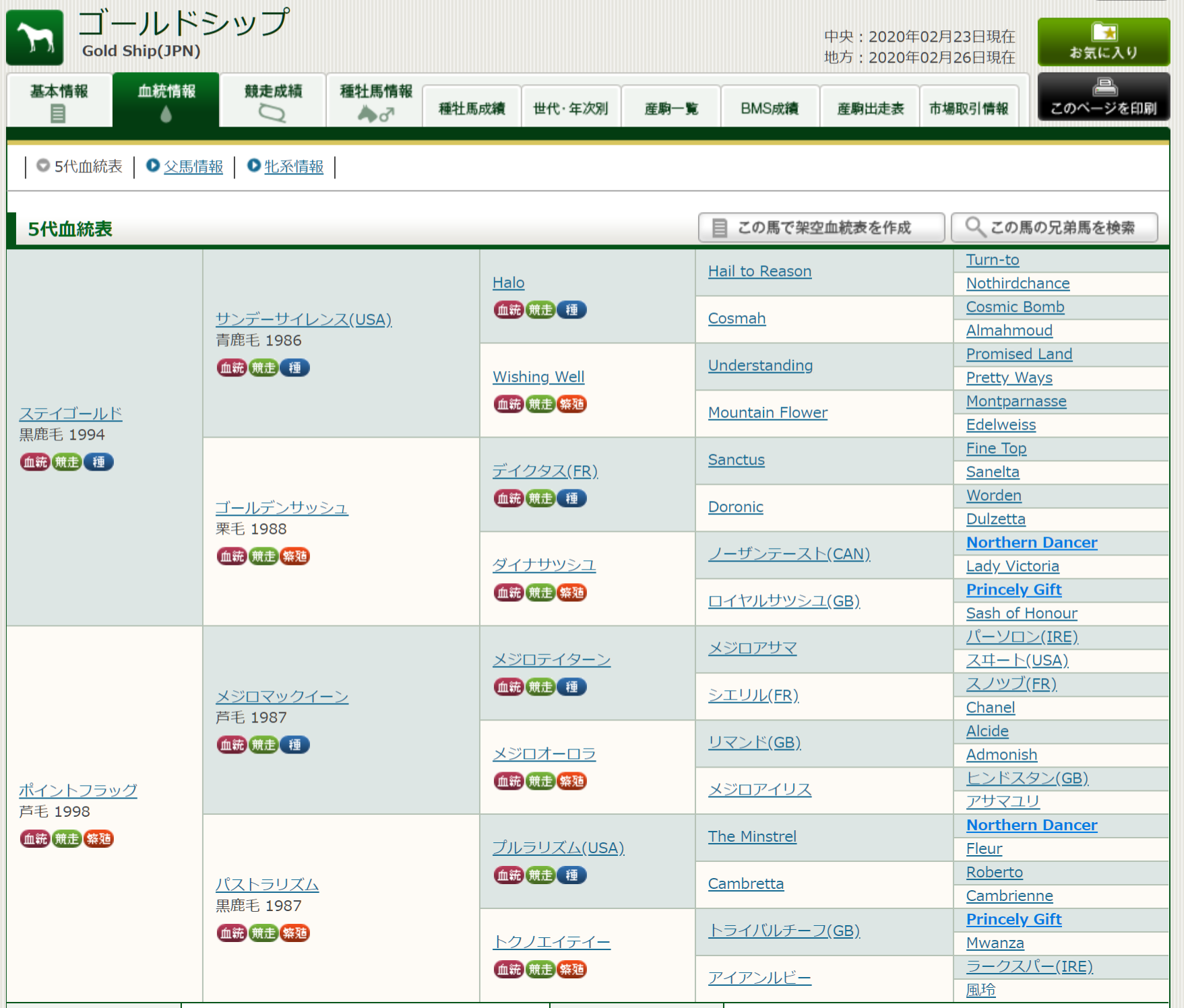 FireShot Capture 001 – 血統情報:5代血統表|ゴールドシップ|JBISサーチ(JBIS-Search) – www.jbis.or.jp.png