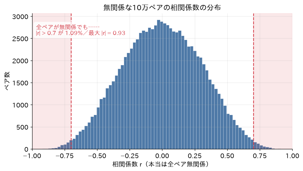 fig3_spurious.png