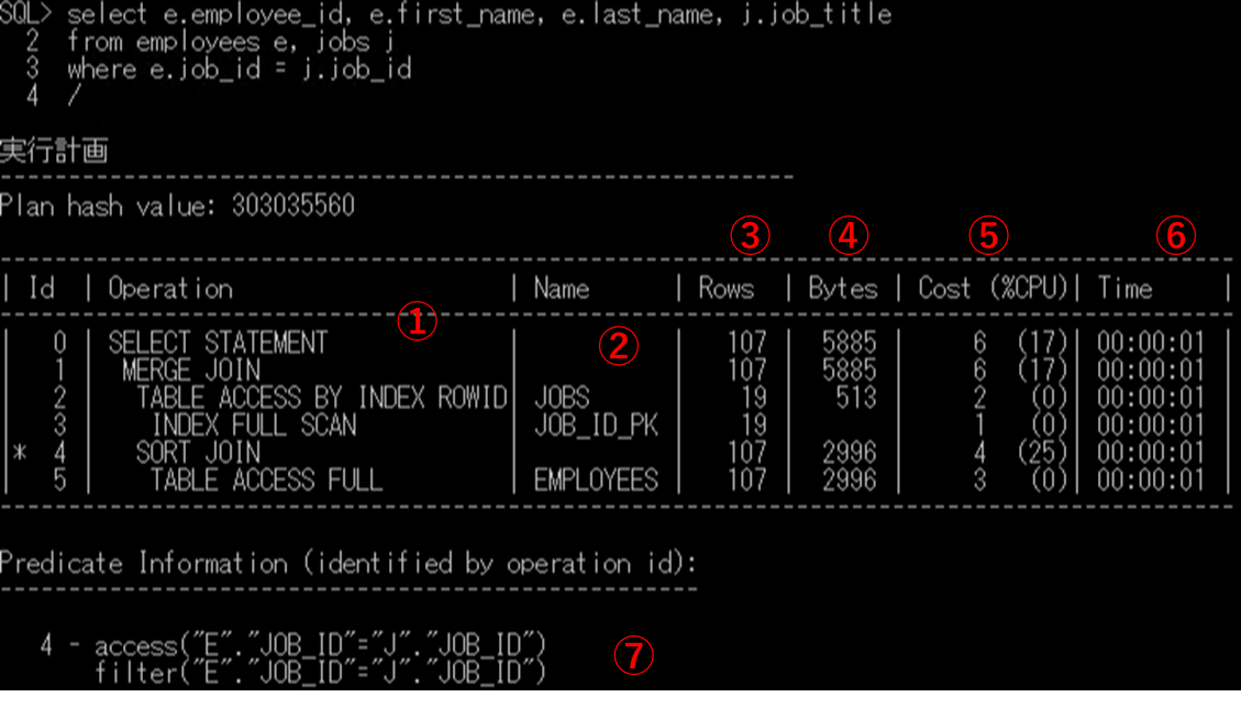 OracleのSQLチューニングの考え方についてまとめてみた #oracle - Qiita