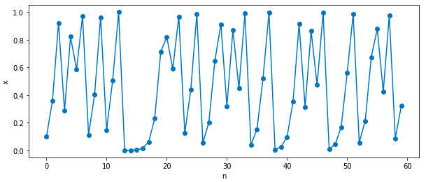 logistic_a4_60.png